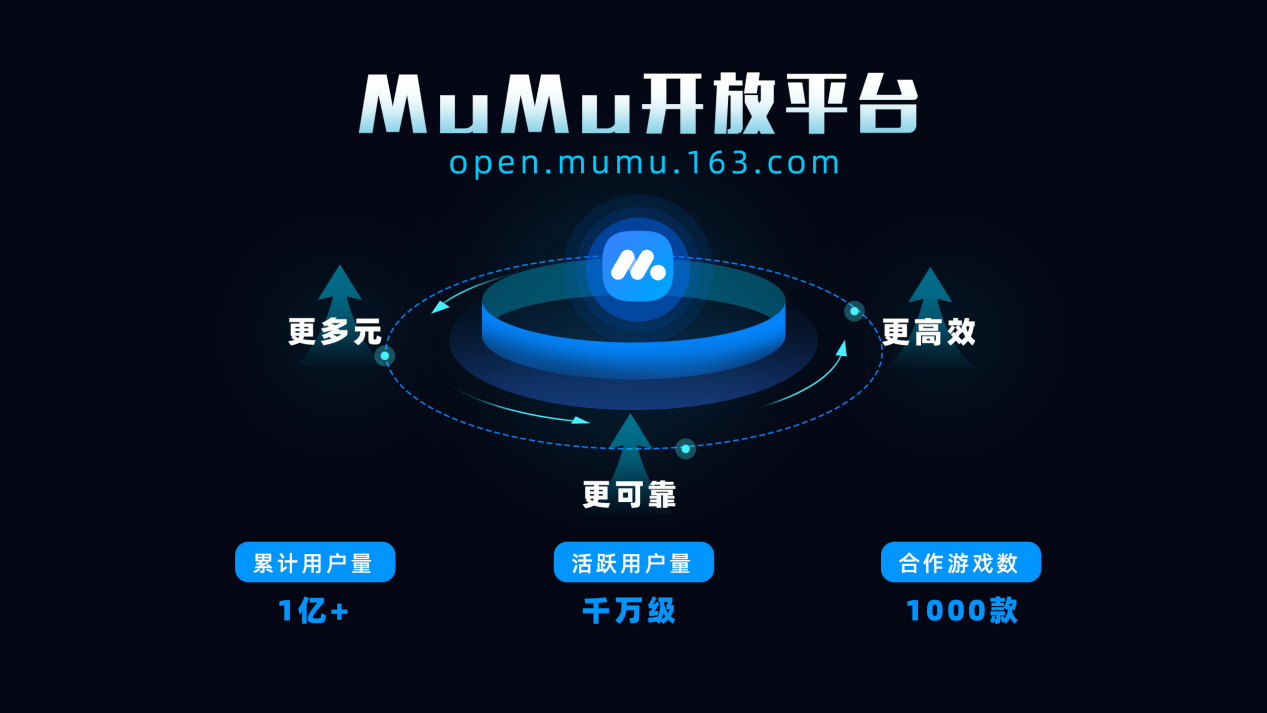 网易MuMu模拟器开放平台发布：助力游戏高效发行，打破手游与PC的界限