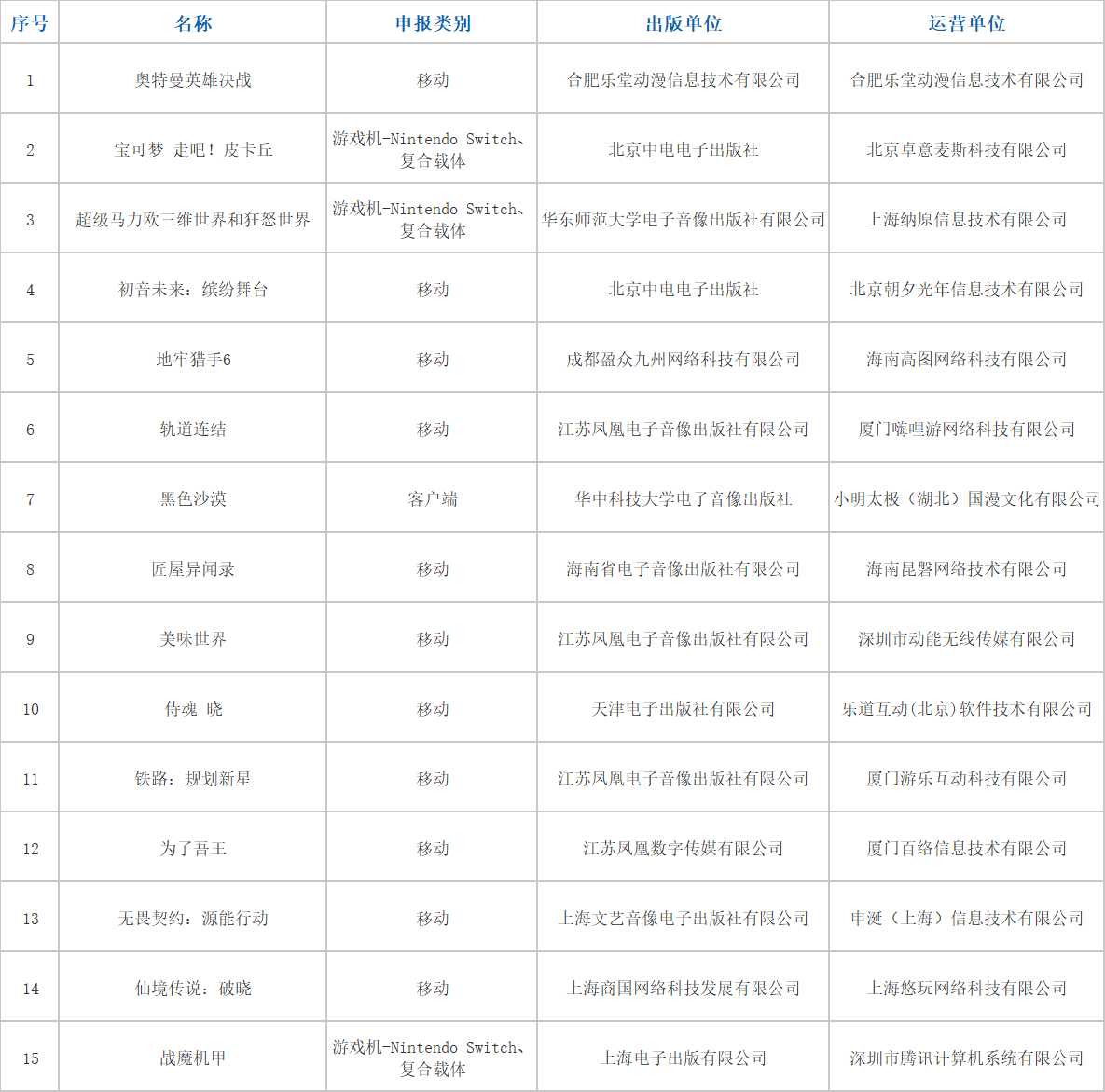 5款进口版号发放，无畏契约手游、初音未来过审，“半年三批”次数已平去年"