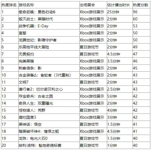 发布会or广告会？百万游戏玩家熬大夜，就为看两小时电视购物