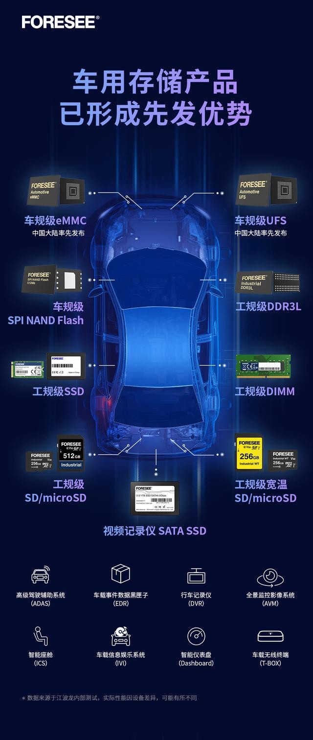 半导体存储品牌企业江波龙：打造高品质车规级UFS与eMMC